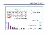 [비정규노동자]비정규직 노동자의 문제점과 개선방향-6