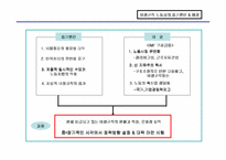 [비정규노동자]비정규직 노동자의 문제점과 개선방향-7