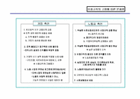 [비정규노동자]비정규직 노동자의 문제점과 개선방향-8