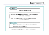 [비정규노동자]비정규직 노동자의 문제점과 개선방향-10