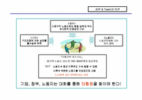 [비정규노동자]비정규직 노동자의 문제점과 개선방향-15