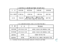[비정규노동자]비정규직 노동자의 문제점과 개선방향-17