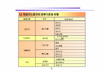 [노사관계]비정규직의 확대와 경쟁력-4