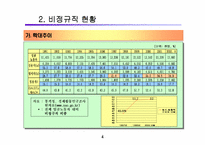 [노사관계]비정규직의 확대와 경쟁력-5