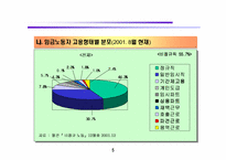 [노사관계]비정규직의 확대와 경쟁력-6