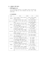 [마케팅]빈폴 키즈 마케팅 전략-8