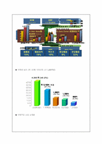 [경영]삼성플라자 경영분석-9