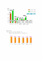 [경영]삼성플라자 경영분석-10