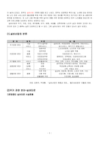 [실버산업]실버산업에 대하여-4