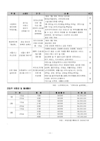[실버산업]실버산업에 대하여-5