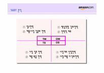 [인터넷비즈니스]아마존 마케팅전략-8