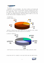 [사업계획서]아침 식사 배달서비스 사업계획서-5