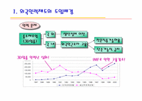 [외국인근로자]외국인 근로자 고용의 윤리적 문제점-3