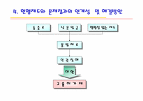 [외국인근로자]외국인 근로자 고용의 윤리적 문제점-10