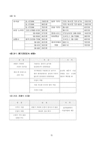 [마케팅전략]웅진 `룰루 비데`의 마케팅 전략-15