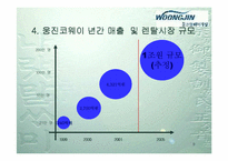 [고객관계관리]㈜웅진코웨이 정수기산업의 서비스화에 따른 전략적 CRM-9