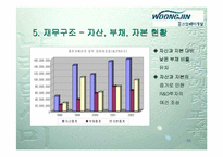 [고객관계관리]㈜웅진코웨이 정수기산업의 서비스화에 따른 전략적 CRM-10
