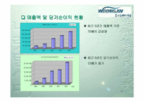 [고객관계관리]㈜웅진코웨이 정수기산업의 서비스화에 따른 전략적 CRM-11