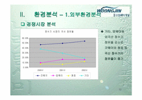 [고객관계관리]㈜웅진코웨이 정수기산업의 서비스화에 따른 전략적 CRM-12