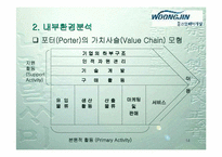 [고객관계관리]㈜웅진코웨이 정수기산업의 서비스화에 따른 전략적 CRM-14