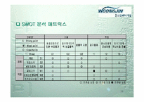 [고객관계관리]㈜웅진코웨이 정수기산업의 서비스화에 따른 전략적 CRM-19