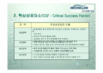 [고객관계관리]㈜웅진코웨이 정수기산업의 서비스화에 따른 전략적 CRM-20