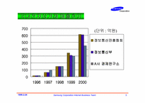 [쇼핑몰]삼성인터넷 쇼핑몰을 통해본 국내 전자상거래 비즈니스의 현주소 및 성공기법-5