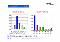 [쇼핑몰]삼성인터넷 쇼핑몰을 통해본 국내 전자상거래 비즈니스의 현주소 및 성공기법-9