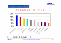 [쇼핑몰]삼성인터넷 쇼핑몰을 통해본 국내 전자상거래 비즈니스의 현주소 및 성공기법-12