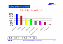 [쇼핑몰]삼성인터넷 쇼핑몰을 통해본 국내 전자상거래 비즈니스의 현주소 및 성공기법-13