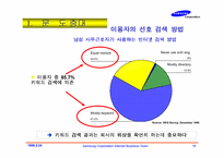 [쇼핑몰]삼성인터넷 쇼핑몰을 통해본 국내 전자상거래 비즈니스의 현주소 및 성공기법-19