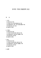 [관광학]외국의 국제 관광정책 비교-1
