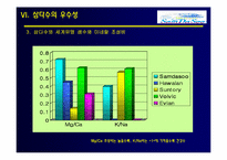 [마케팅]샘물 제주삼다수 마케팅전략-15