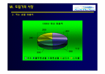 [마케팅]샘물 제주삼다수 마케팅전략-17