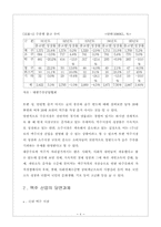 [마케팅]조선맥주 맥주성공사례-6