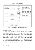 [조직관리]리더쉽이론-7