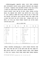 [조직관리]리더쉽이론-8