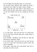 [조직관리]리더쉽이론-12