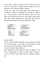 [조직관리]리더쉽이론-13
