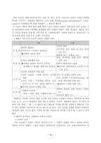[환경학]환경 윤리-4