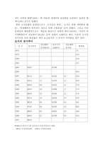 [가족학]장묘 제도-2