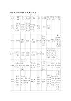 [가족학]장묘 제도-6