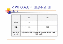 [서비스마케팅]WHO.A.U의 서비스마케팅조사-7