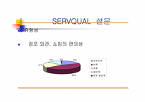 [서비스마케팅]WHO.A.U의 서비스마케팅조사-15