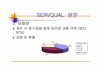 [서비스마케팅]WHO.A.U의 서비스마케팅조사-16