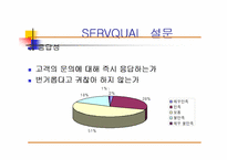 [서비스마케팅]WHO.A.U의 서비스마케팅조사-17