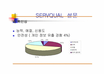 [서비스마케팅]WHO.A.U의 서비스마케팅조사-18