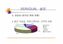 [서비스마케팅]WHO.A.U의 서비스마케팅조사-19