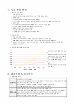 [전자상거래]LG홈쇼핑 분석-3