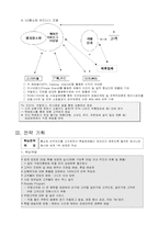 [전자상거래]LG홈쇼핑 분석-5